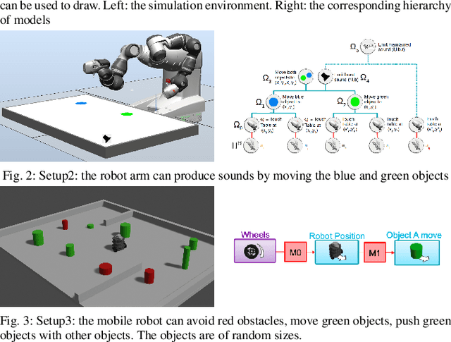 Figure 3 for Robots Learn Increasingly Complex Tasks with Intrinsic Motivation and Automatic Curriculum Learning