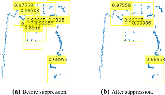 Figure 4 for Detection, localisation and tracking of pallets using machine learning techniques and 2D range data