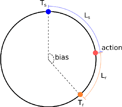 Figure 1 for Emergent Communication under Competition