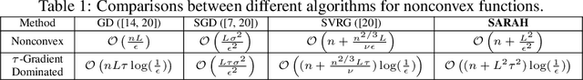 Figure 1 for Stochastic Recursive Gradient Algorithm for Nonconvex Optimization