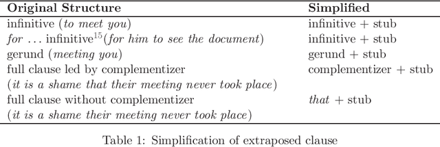 Figure 2 for Identification of Pleonastic It Using the Web