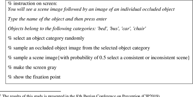 Figure 1 for The Effect of Top-Down Attention in Occluded Object Recognition