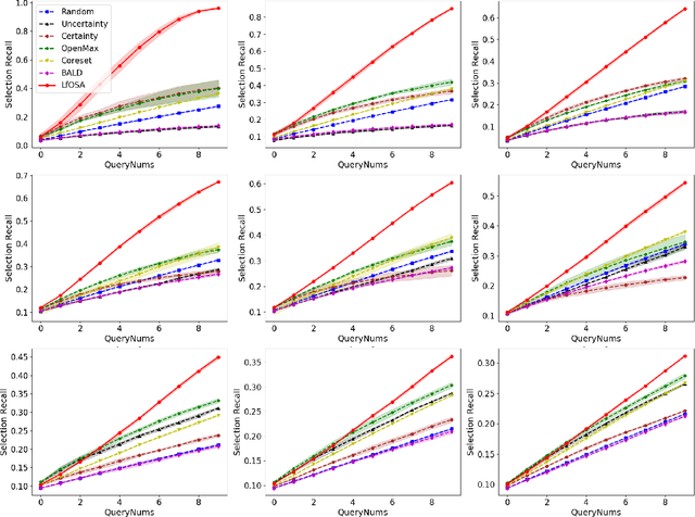 Figure 3 for Active Learning for Open-set Annotation
