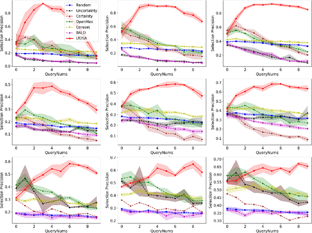 Figure 4 for Active Learning for Open-set Annotation