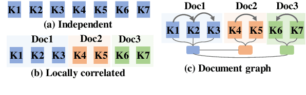 Figure 3 for CorefDiffs: Co-referential and Differential Knowledge Flow in Document Grounded Conversations