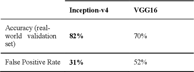 Figure 4 for A Deep Learning based Wearable Healthcare IoT Device for AI-enabled Hearing Assistance Automation