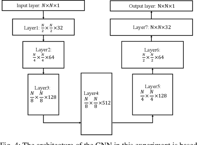 Figure 4 for Enhanced Center Coding for Cell Detection with Convolutional Neural Networks