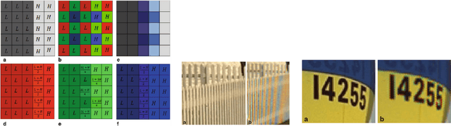 Figure 4 for Deep Demosaicing for Edge Implementation