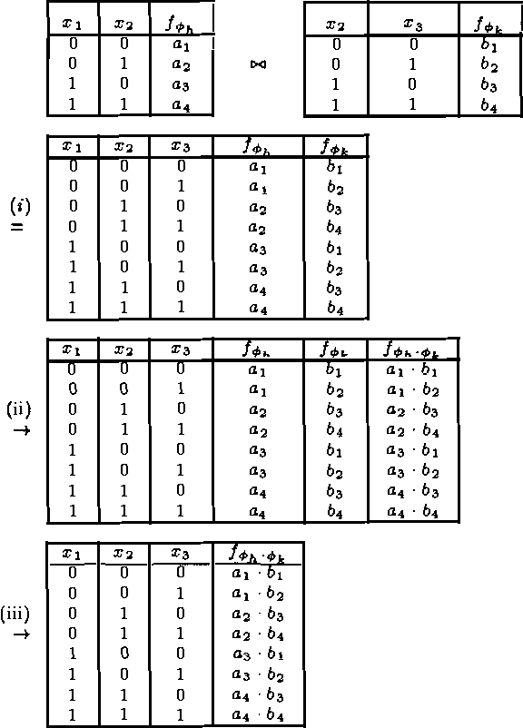 Figure 3 for A Method for Implementing a Probabilistic Model as a Relational Database