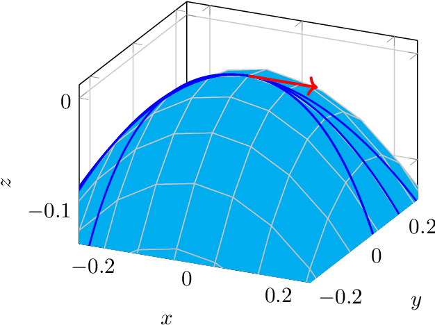 Figure 1 for A singular Riemannian geometry approach to Deep Neural Networks I. Theoretical foundations