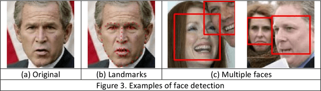Figure 4 for LFW-Beautified: A Dataset of Face Images with Beautification and Augmented Reality Filters