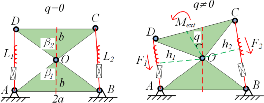 Figure 1 for Non-linear stiffness modeling of multi-link compliant serial manipulator composed of multiple tensegrity segments
