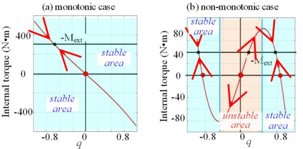 Figure 2 for Non-linear stiffness modeling of multi-link compliant serial manipulator composed of multiple tensegrity segments