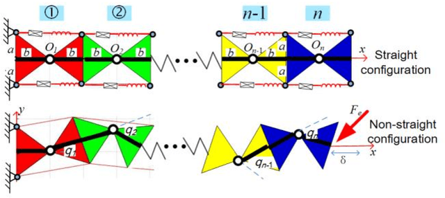 Figure 4 for Non-linear stiffness modeling of multi-link compliant serial manipulator composed of multiple tensegrity segments