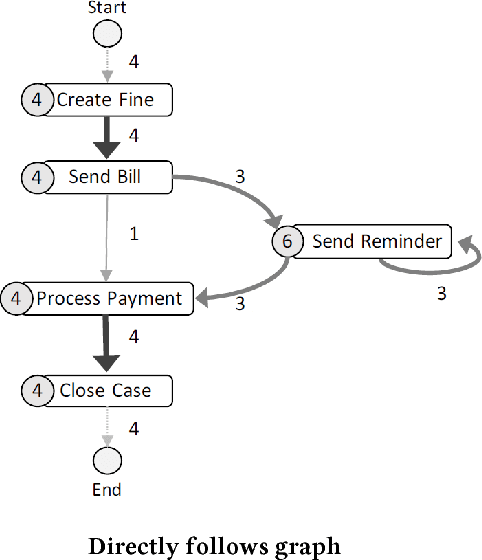Figure 1 for Discovering Process Maps from Event Streams