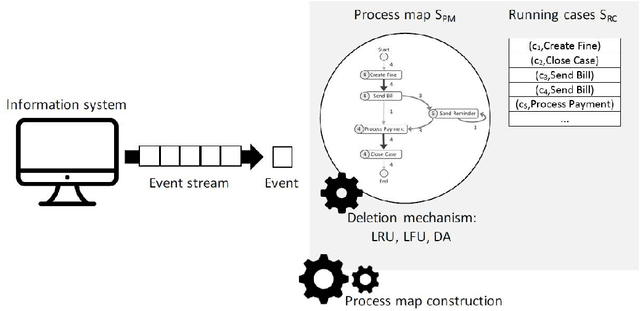 Figure 3 for Discovering Process Maps from Event Streams