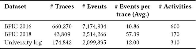 Figure 4 for Discovering Process Maps from Event Streams