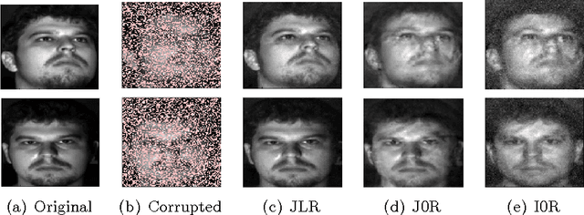 Figure 4 for Overlapping Trace Norms in Multi-View Learning