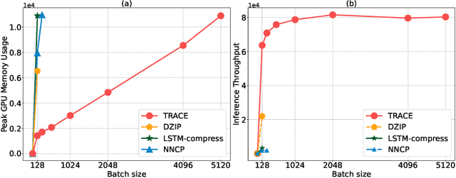 Figure 1 for A Fast Transformer-based General-Purpose Lossless Compressor