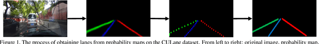 Figure 2 for Learning Lightweight Lane Detection CNNs by Self Attention Distillation