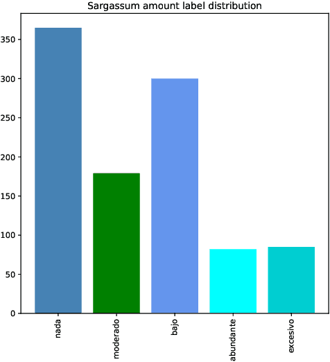 Figure 3 for Coast Sargassum Level Estimation from Smartphone Pictures