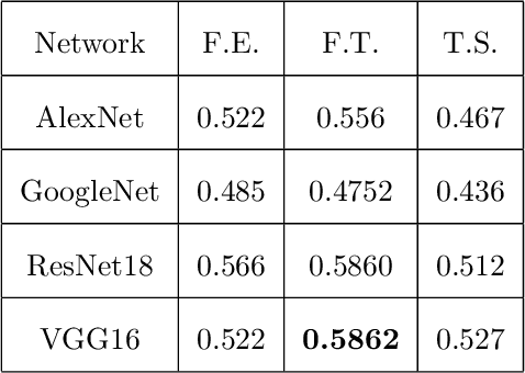 Figure 2 for Coast Sargassum Level Estimation from Smartphone Pictures