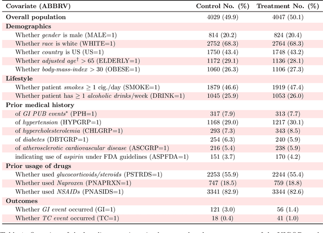 Figure 1 for Stable discovery of interpretable subgroups via calibration in causal studies