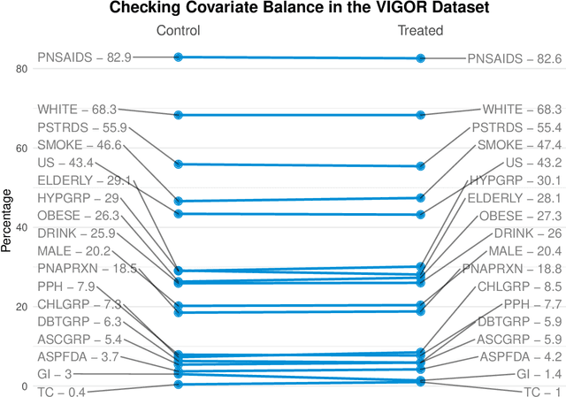 Figure 2 for Stable discovery of interpretable subgroups via calibration in causal studies