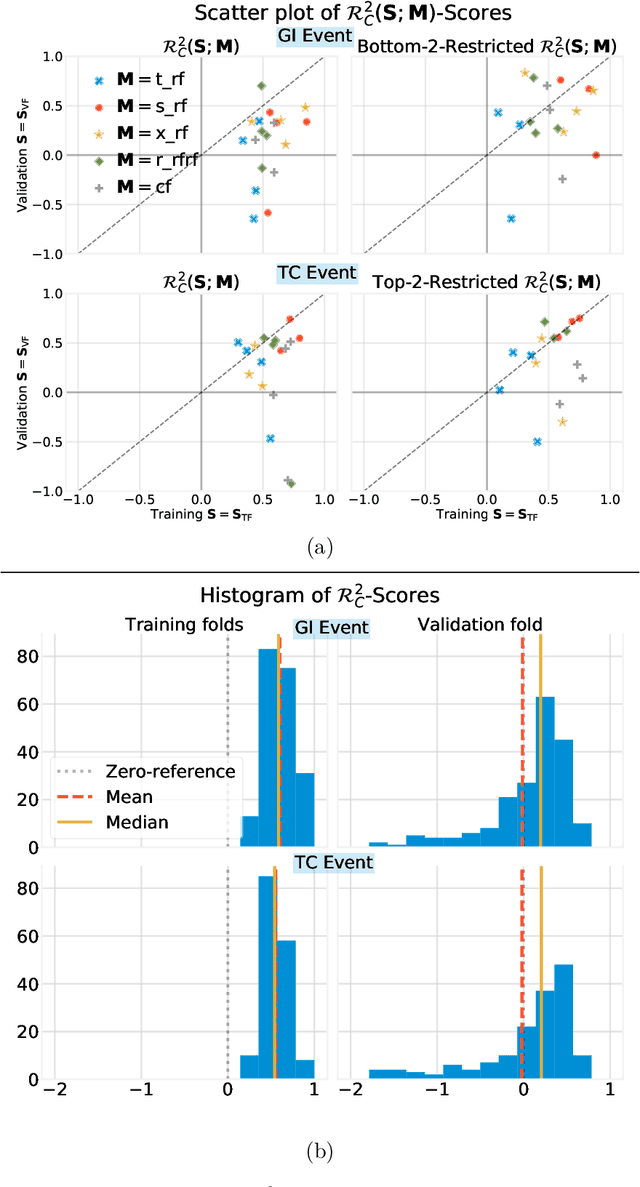 Figure 3 for Stable discovery of interpretable subgroups via calibration in causal studies