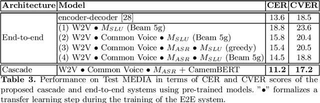 Figure 3 for Where are we in semantic concept extraction for Spoken Language Understanding?