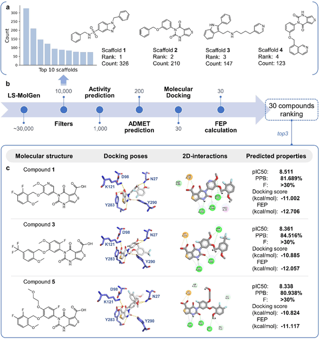 Figure 4 for A Ligand-and-structure Dual-driven Deep Learning Method for the Discovery of Highly Potent GnRH1R Antagonist to treat Uterine Diseases