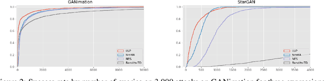 Figure 2 for Protecting Against Image Translation Deepfakes by Leaking Universal Perturbations from Black-Box Neural Networks