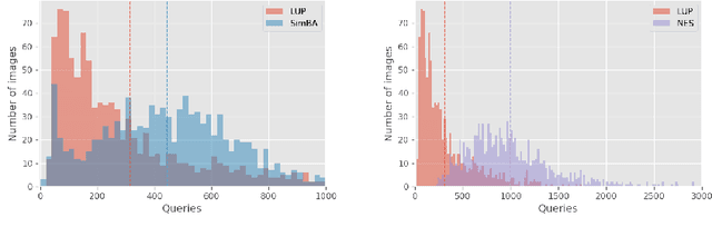 Figure 4 for Protecting Against Image Translation Deepfakes by Leaking Universal Perturbations from Black-Box Neural Networks