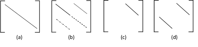 Figure 3 for SimplE Embedding for Link Prediction in Knowledge Graphs