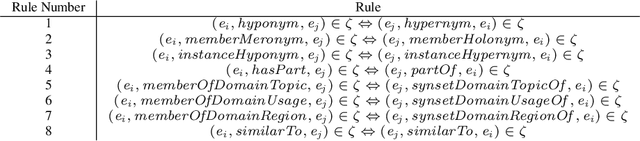 Figure 4 for SimplE Embedding for Link Prediction in Knowledge Graphs
