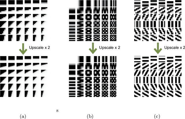 Figure 1 for Hybrid Function Sparse Representation towards Image Super Resolution