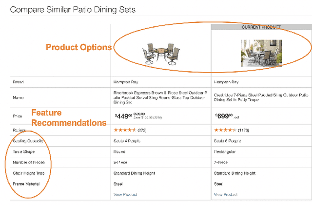 Figure 1 for Online Product Feature Recommendations with Interpretable Machine Learning