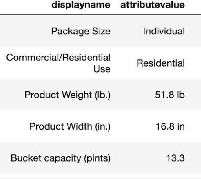 Figure 3 for Online Product Feature Recommendations with Interpretable Machine Learning