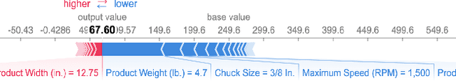 Figure 4 for Online Product Feature Recommendations with Interpretable Machine Learning