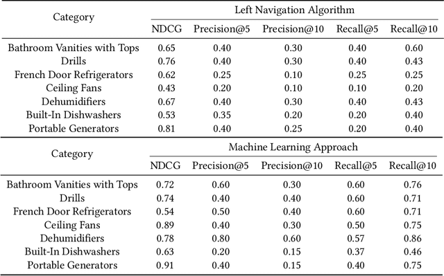 Figure 2 for Online Product Feature Recommendations with Interpretable Machine Learning