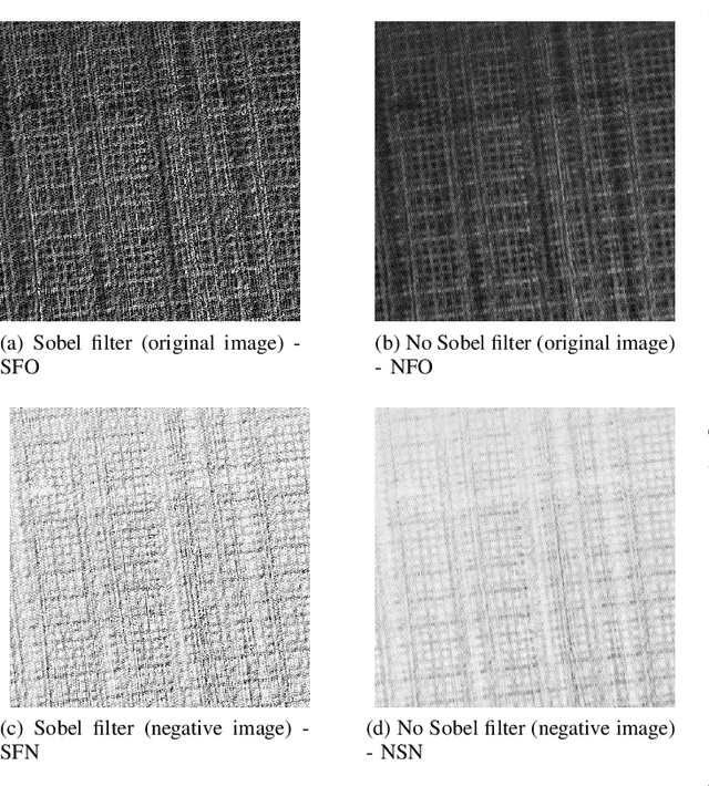 Figure 4 for Convolutional Neural Network (CNN) vs Visual Transformer (ViT) for Digital Holography