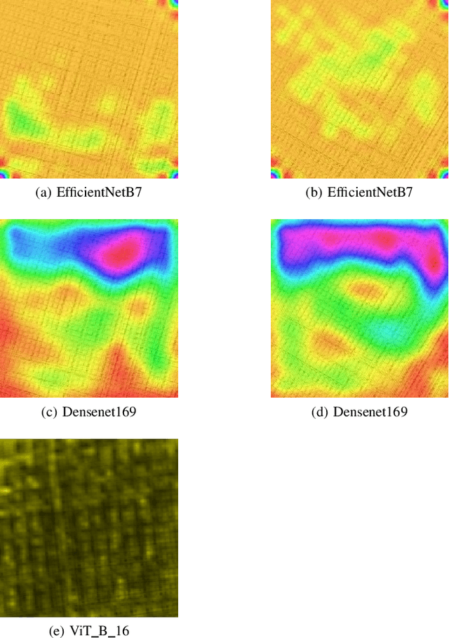 Figure 3 for Convolutional Neural Network (CNN) vs Visual Transformer (ViT) for Digital Holography