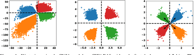 Figure 1 for One Loss for All: Deep Hashing with a Single Cosine Similarity based Learning Objective