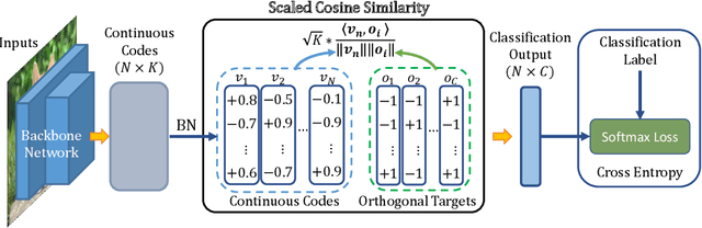 Figure 3 for One Loss for All: Deep Hashing with a Single Cosine Similarity based Learning Objective