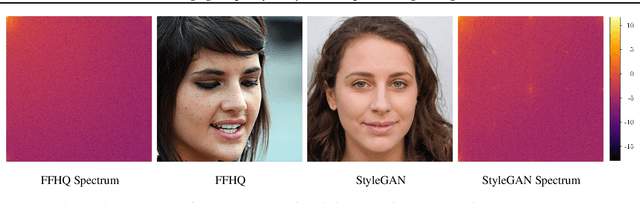 Figure 1 for Leveraging Frequency Analysis for Deep Fake Image Recognition