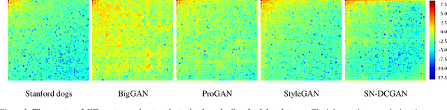 Figure 2 for Leveraging Frequency Analysis for Deep Fake Image Recognition