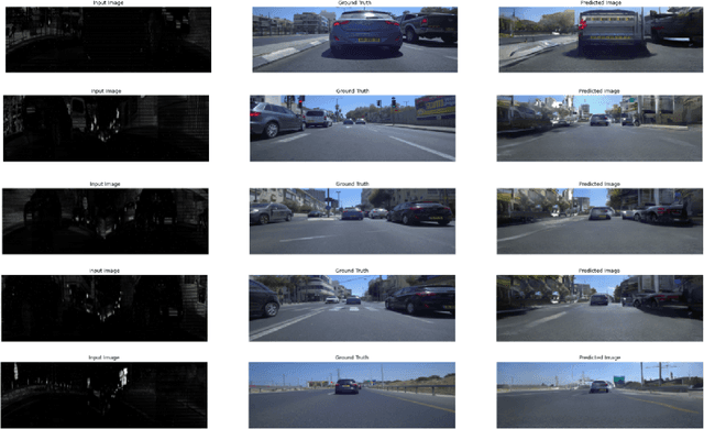 Figure 1 for Generating Photo-realistic Images from LiDAR Point Clouds with Generative Adversarial Networks