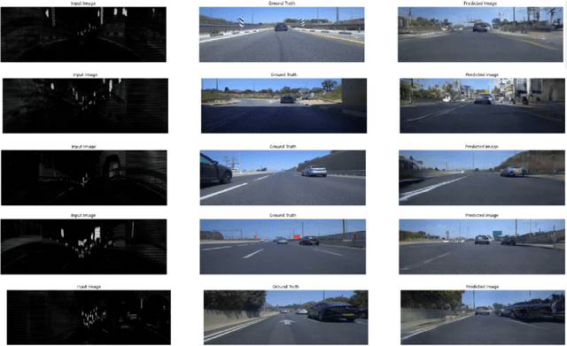 Figure 2 for Generating Photo-realistic Images from LiDAR Point Clouds with Generative Adversarial Networks