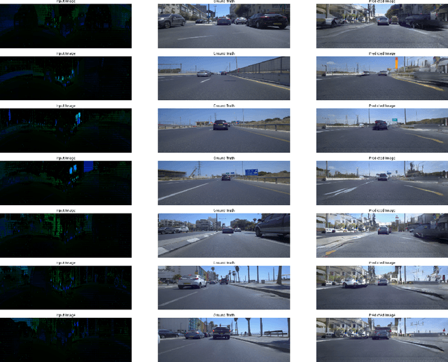 Figure 3 for Generating Photo-realistic Images from LiDAR Point Clouds with Generative Adversarial Networks