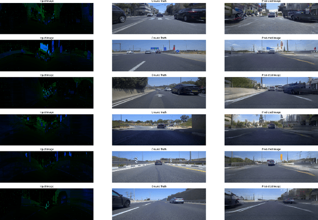 Figure 4 for Generating Photo-realistic Images from LiDAR Point Clouds with Generative Adversarial Networks